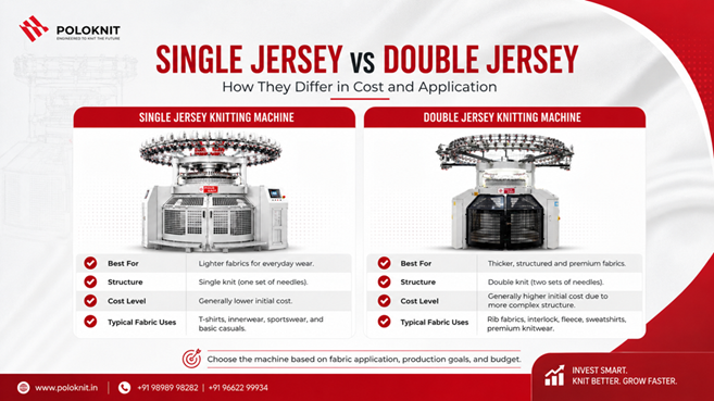 Single Jersey vs Double Jersey machine comparison for cost and application