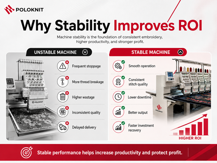 Why Stability Improves ROI