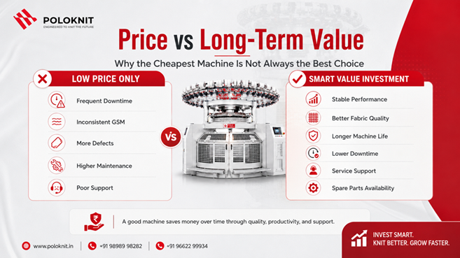 low price versus long-term value in machine investment