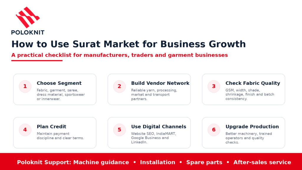 Business growth checklist
