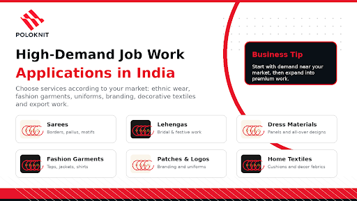 High-demand embroidery job work categories