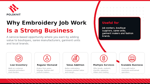 Why embroidery job work is a strong business